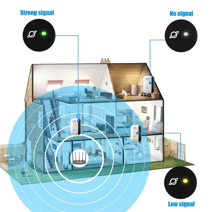 Répéteur Wifi